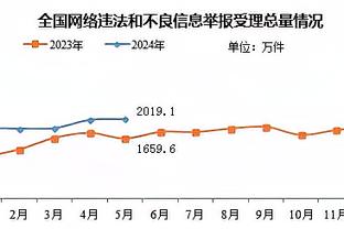 小因扎吉：这是重要的胜利但伤病令人担忧，我没看到任何争议之处